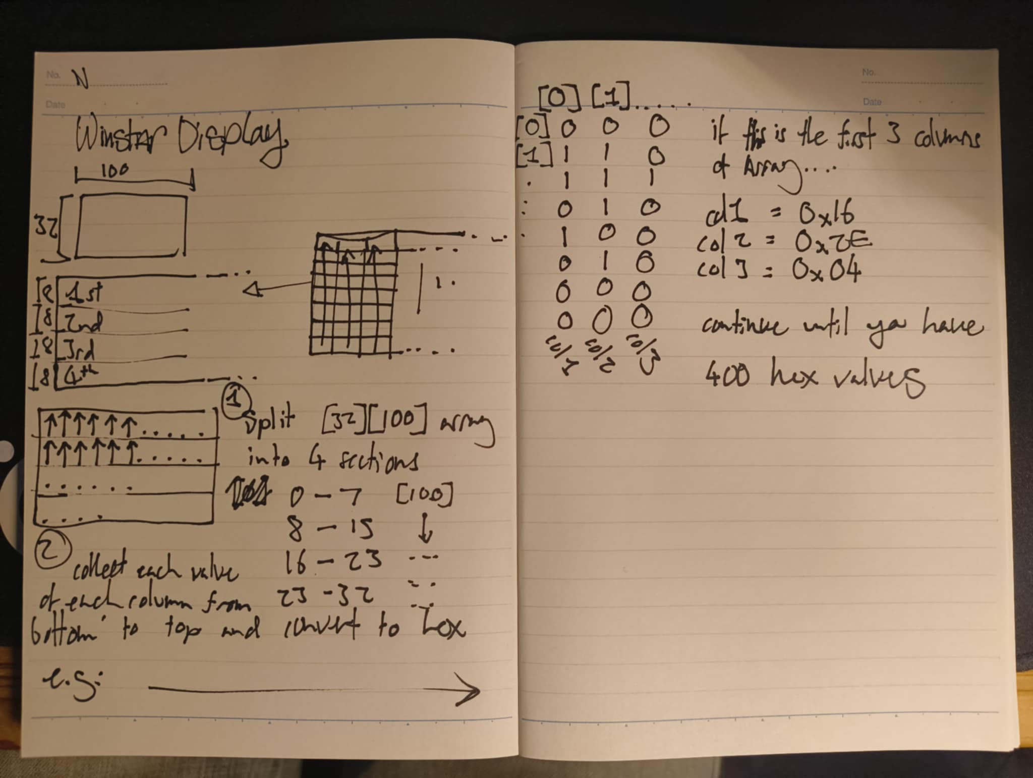 notes page